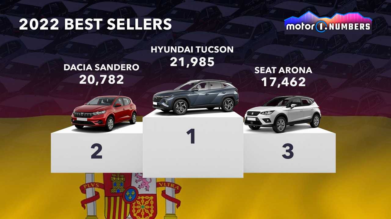 2022 best selling vehicles in Spain