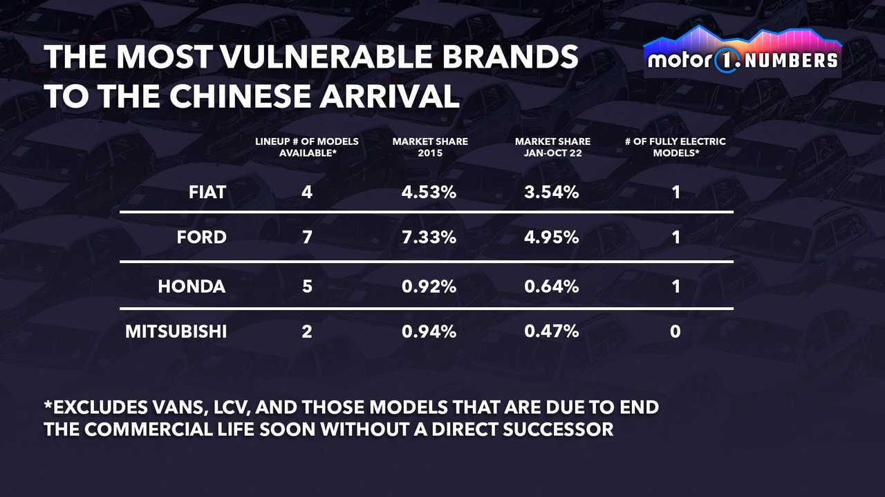 Most vulnerable brands to Chinese arrival graphic