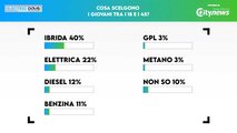 Electric Report per gli Electric Days Digital 2021