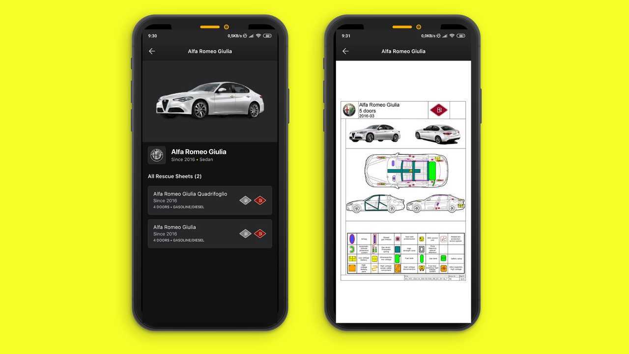Come funziona Euro Rescue, l’app di Euro NCAP per il primo soccorso