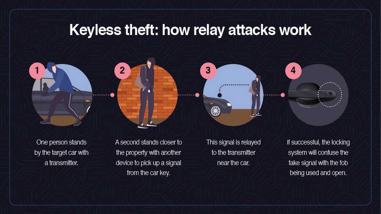 Have A Computers On Wheels? Beware Of Personal Data Hacking