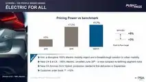 PSA - nova plataforma elétrica eVMP