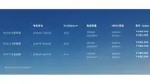 NIO EC6 Preisgestaltung