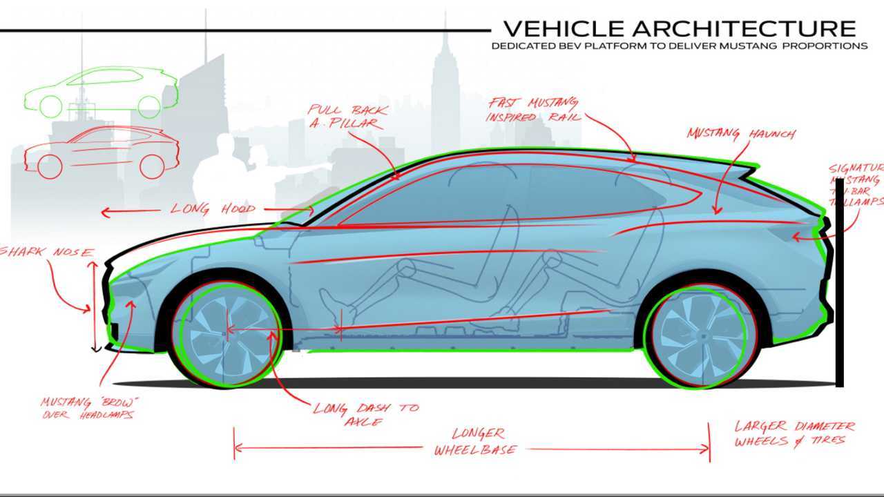 Ford Mustang Mach-E Seems To Present The Same Tesla Model Y Design Flaw