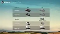 RAM - Planos 2018-2022