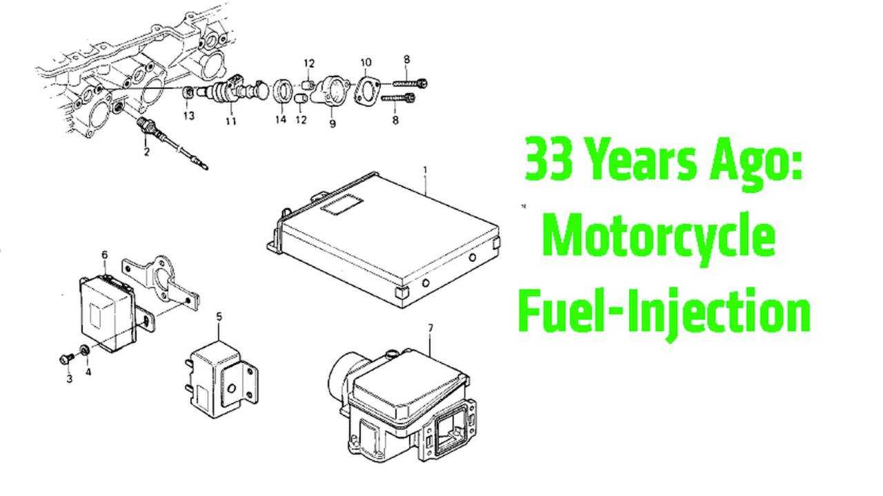 Motorcycle History 33 Years Of Motorcycle FuelInjection