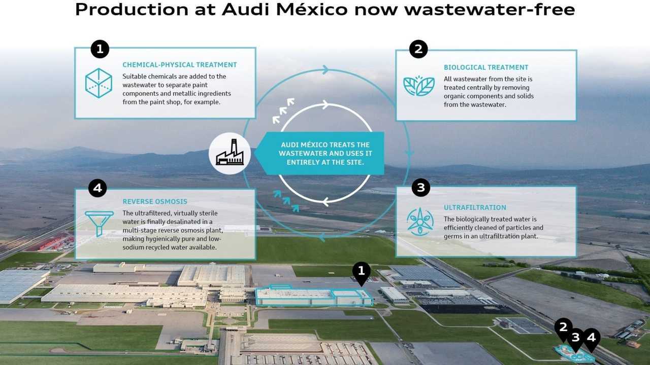 Audi, il