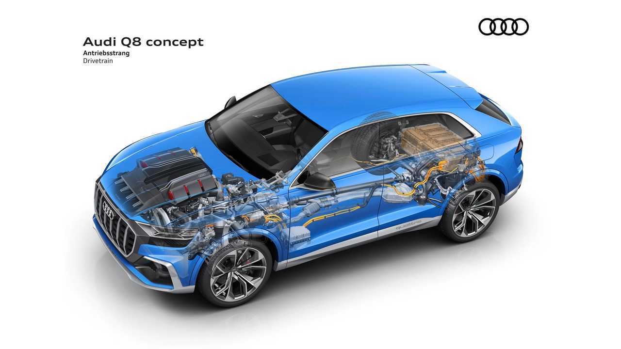 Audi Q8 Concept