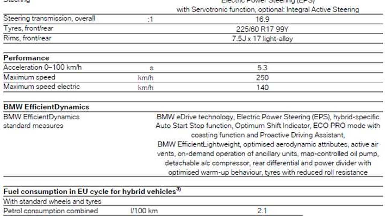 BMW 740Le xDrive iPerformance