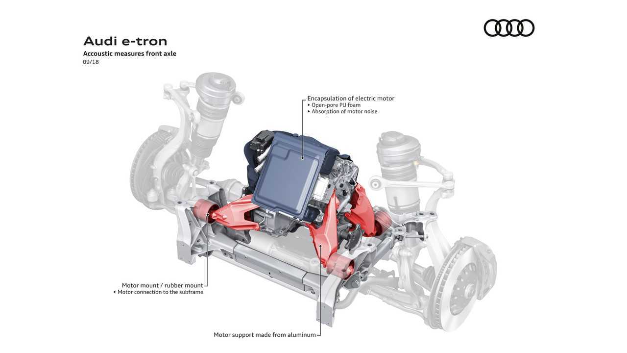 Audi e-tron Accoustic insulation