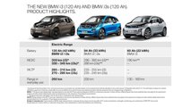 BMW i3 (120 Ah)