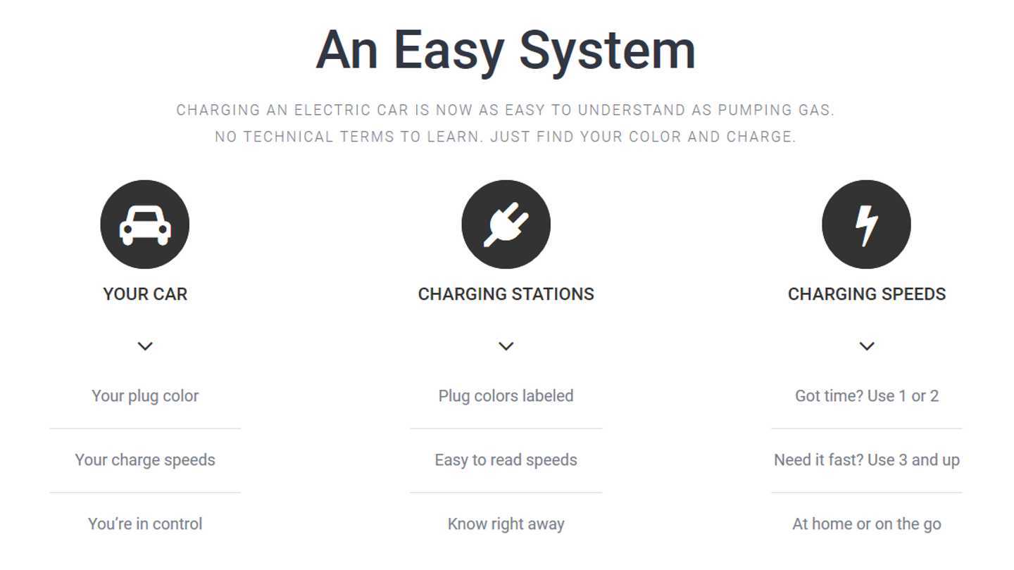 Chargeway's Nifty Charging Signs Are ColorCoded And Effective