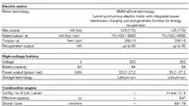 BMW i3 spec