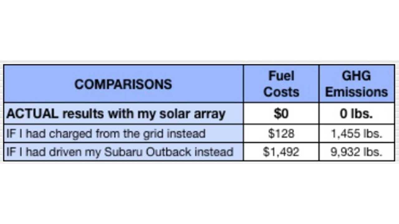 ghg math
