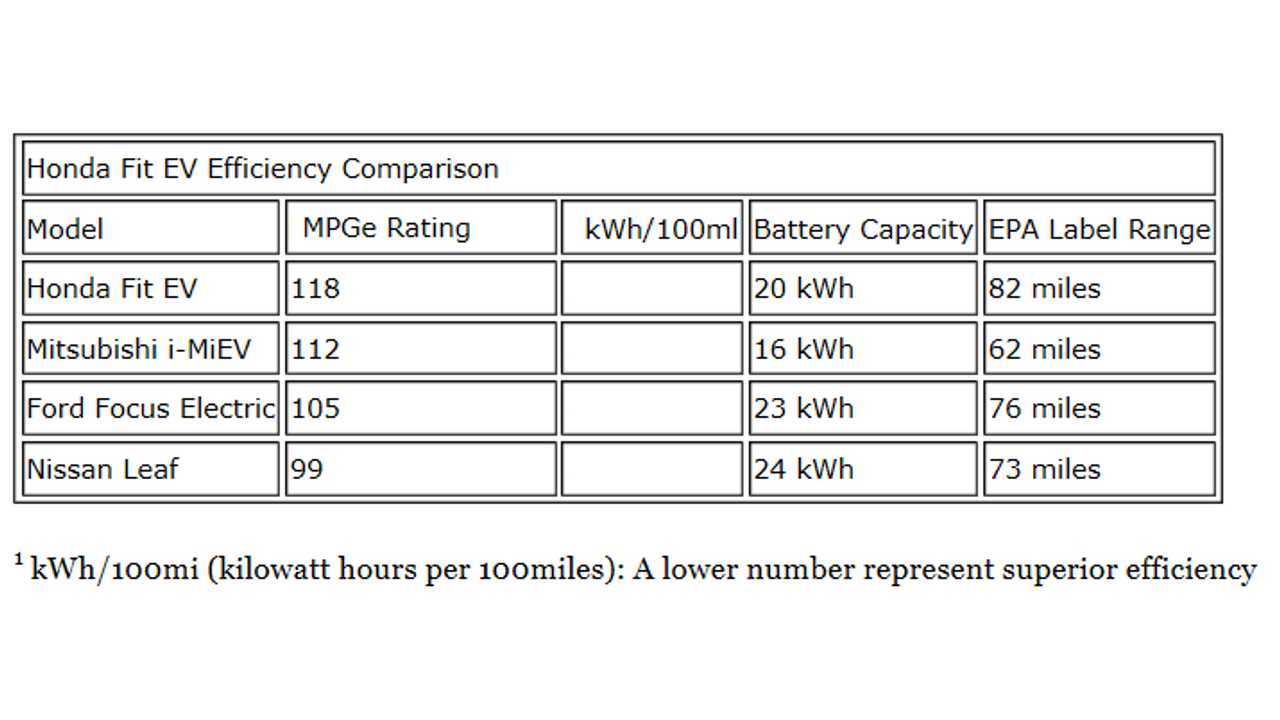 epa figures comparison