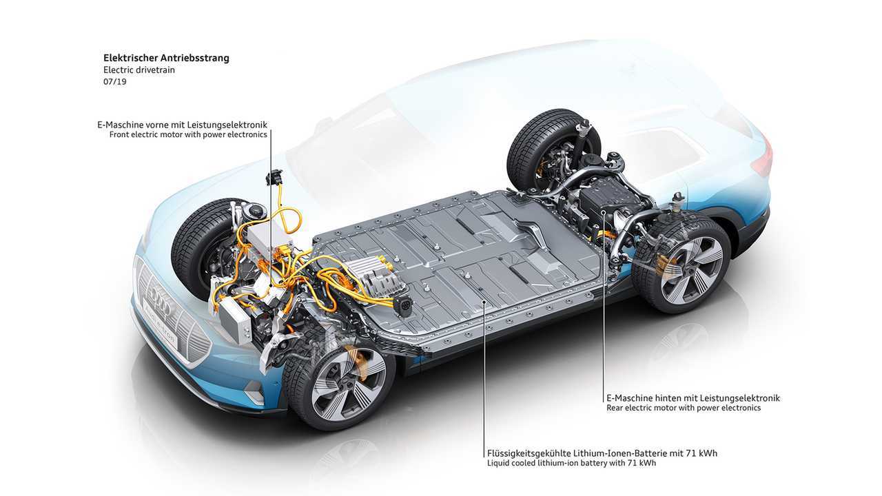 Audi e-tron 50 quattro (2019)