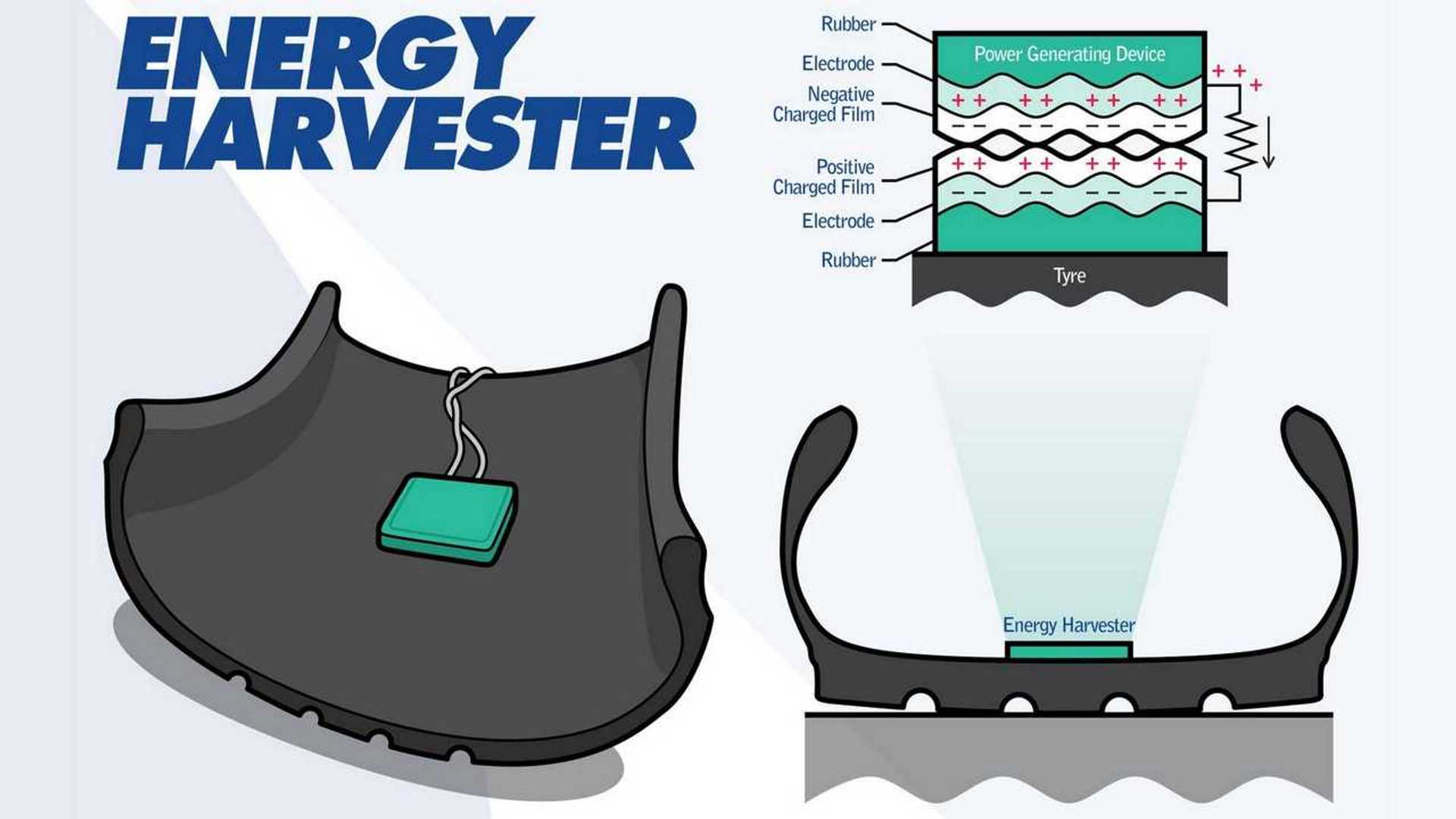 Sumitomo Rubber Wants To Develop ElectricityGenerating Tires