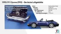 Motor 993