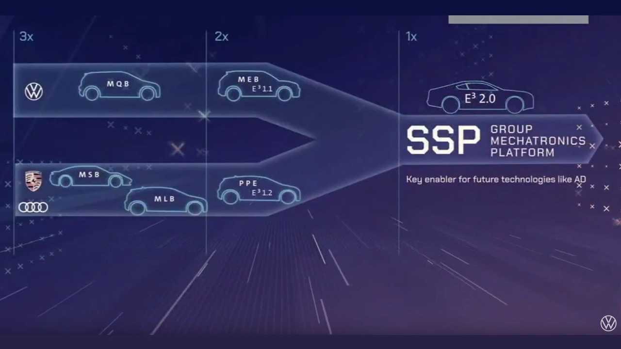 Volkswagen Group NEW AUTO - Mobility for Generations to Come