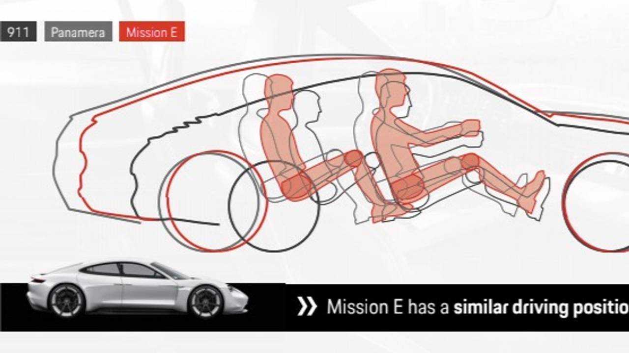 Porsche Taycan produção