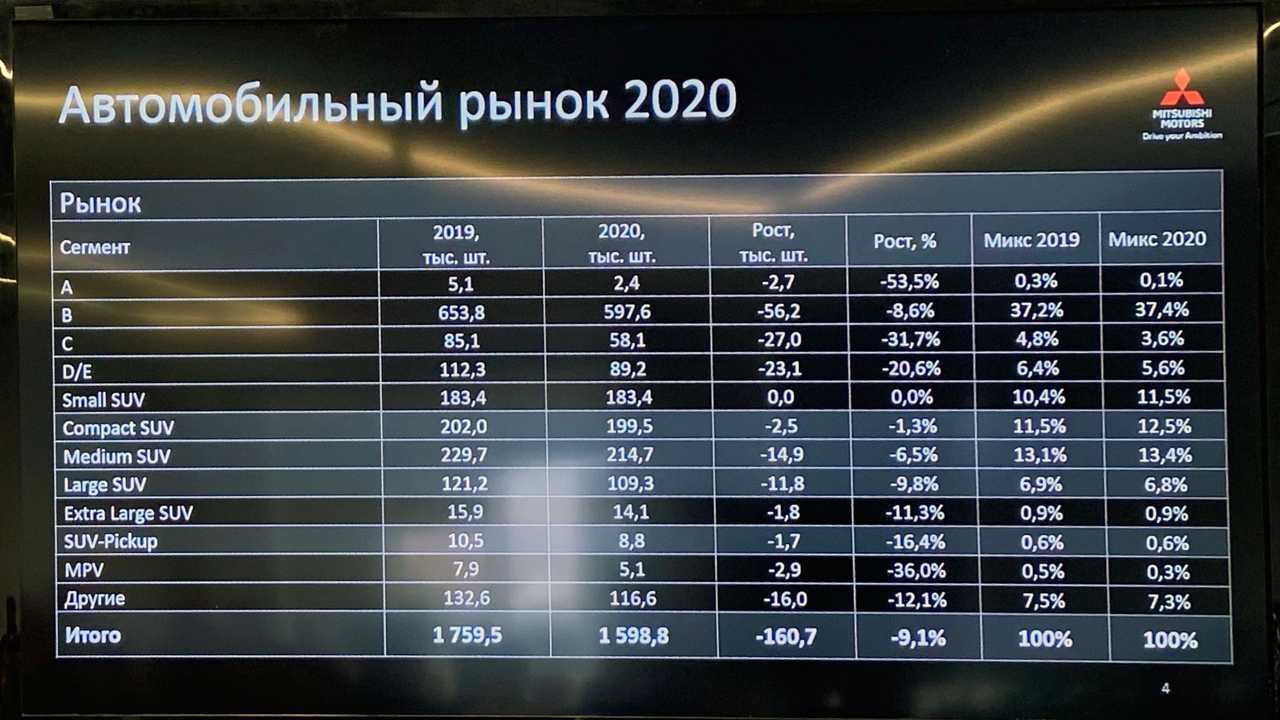 Отчетная конференция Mitsubishi