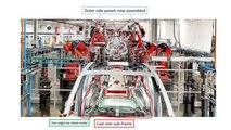 Specialists Talk About The Cast Parts The Tesla Model Y May Have