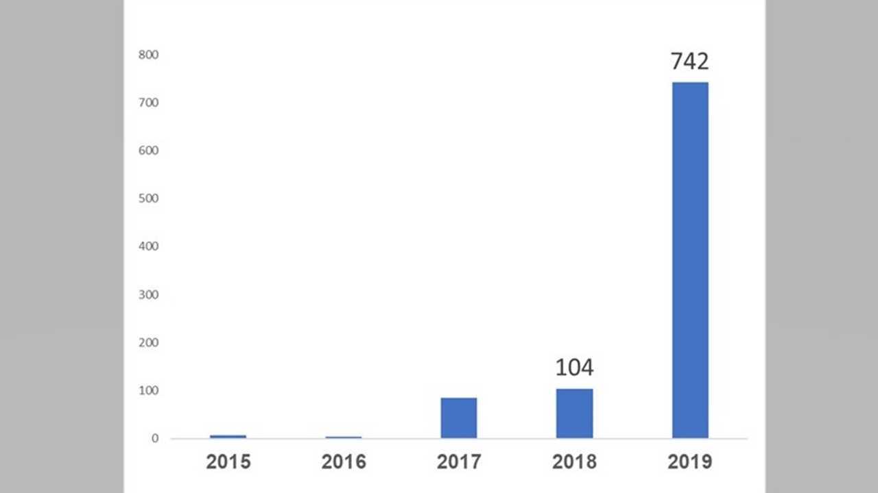 Xpeng Technology Patents