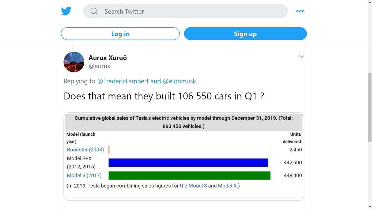 La 1.000.000esima auto di Tesla è un modello Y rosso lucido