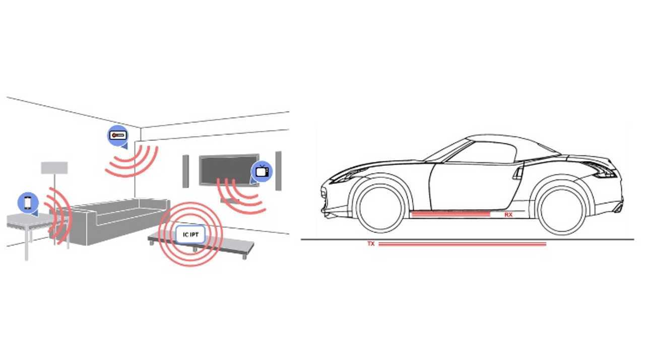 Lord Drayson is pleased to announce the formation of Drayson Wireless Limited, a groundbreaking new venture that will seek to commercialise wireless energy technology developed over a number of years at Imperial College London
