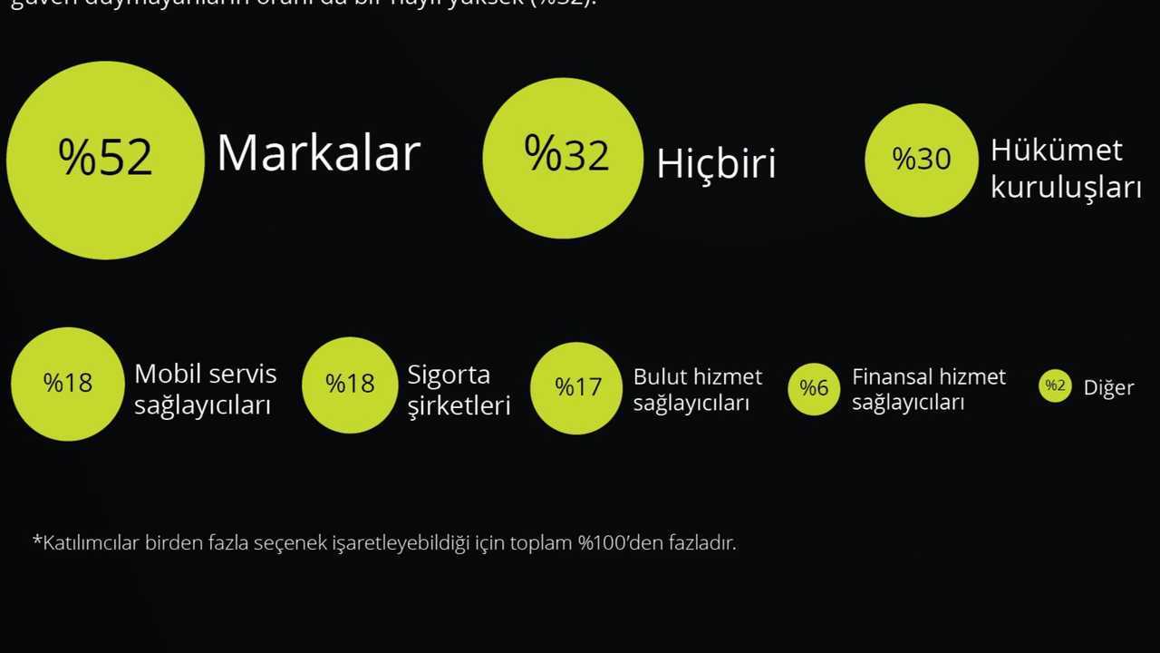 ODD Araştırma Raporu