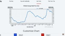 Similarities Between Supercharging And Filling a Gas Tank Are Not Good