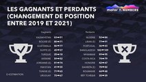 Les gagnants et les perdants 