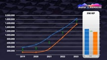 Motor1.com Numbers: análisis de BYD
