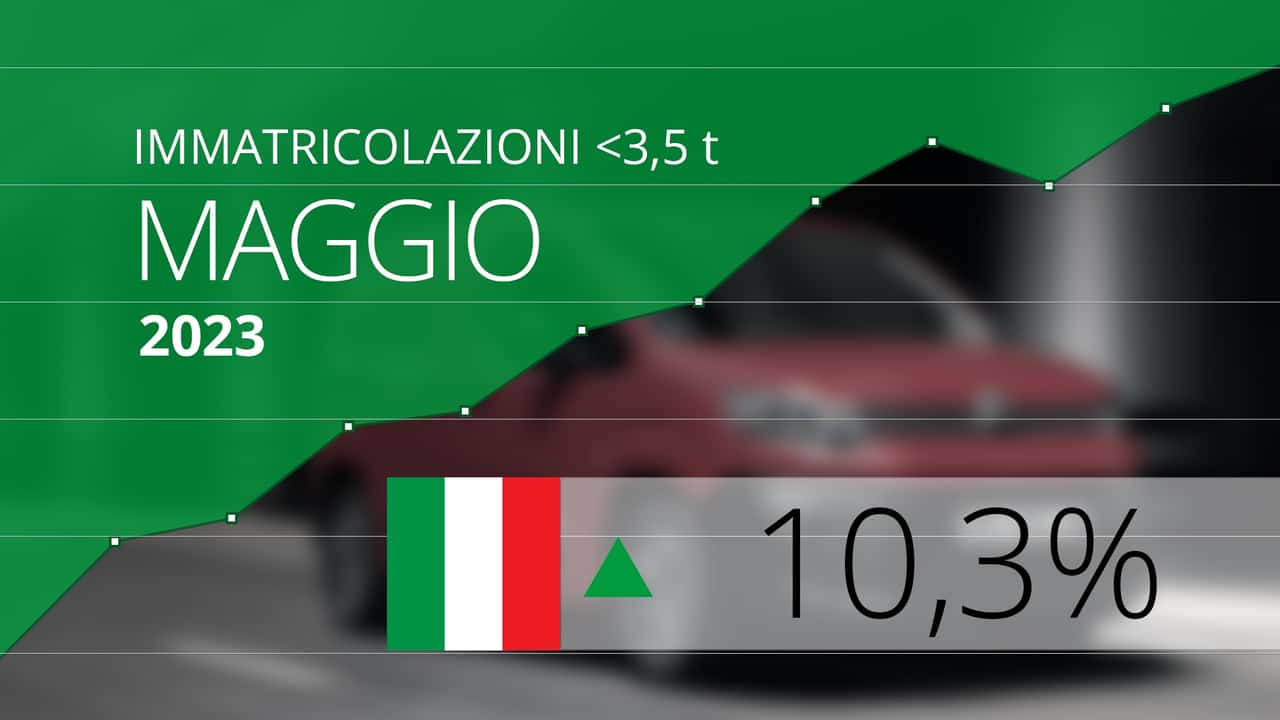 Maggio 2023