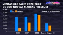 Situación Polestar