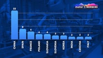 Petites électriques, la Chine fait peur : 22 modèles proviennent du pays