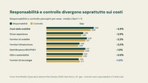 CMFI in 5 grafici - slide 2