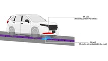 Honda: carreteras con carga inalámbrica
