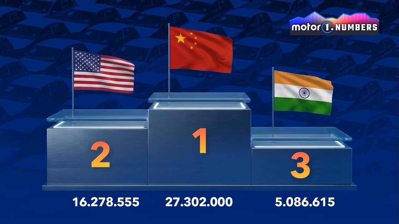 ¿Dónde se venden más coches en el mundo? El ranking de 2025