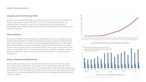Tesla-Gewinne 2022 FSD etc
