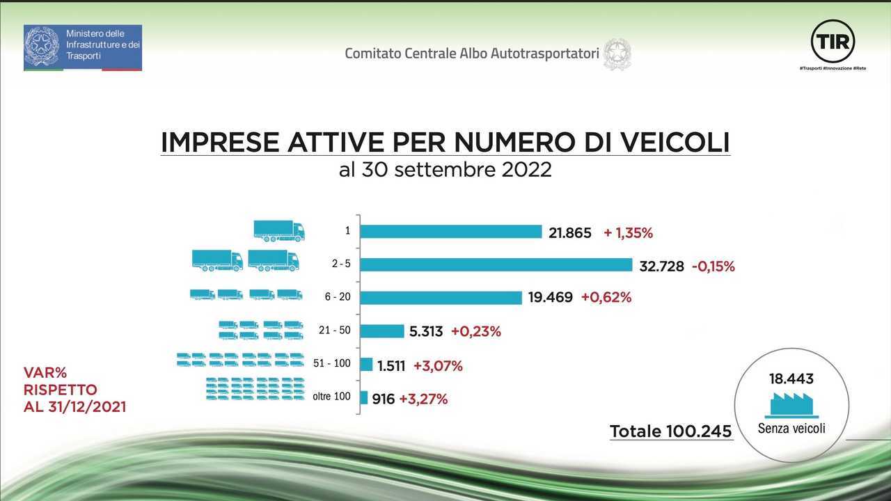 La conferenza dell'Albo degli Autotrasportatori a Ecomondo 2022