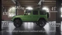 Mercedes-AMG G 63 4x4² (2022)