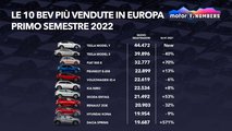Tesla rallenta in Europa: la concorrenza è più agguerrita che mai
