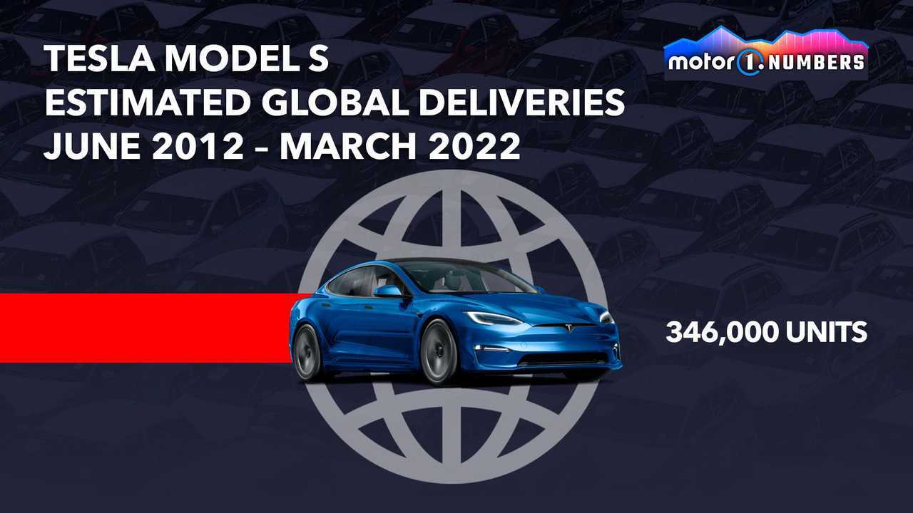 Tesla Model S estimated global deliveries June 2012 - March 2022 graphic
