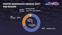 Ventes mondiales de Genesis en 2021 par région