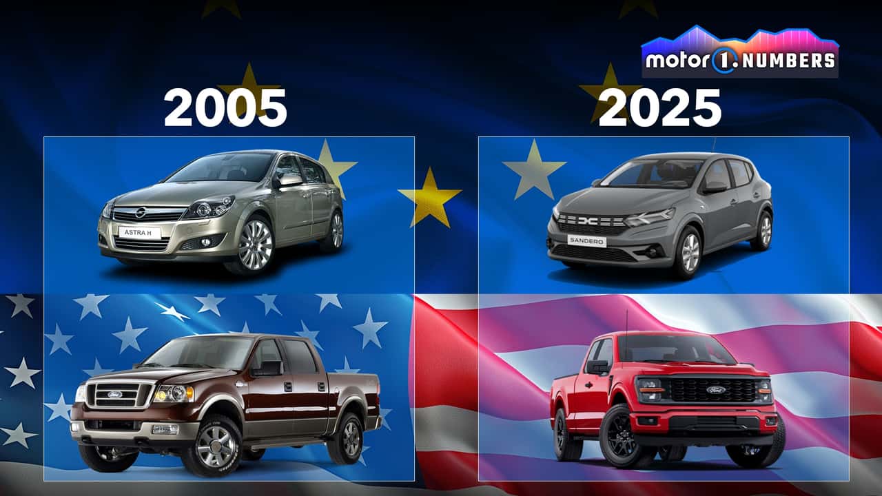 Evolución coches más vendidos Europa-Estados Unidos