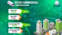 Infografica UNRAE giugno 2024