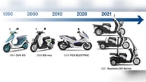 Honda Electric Motorbike Timeline
