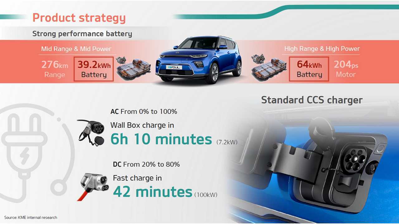 Kia Soul EV