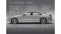 The new BMW 7 Series